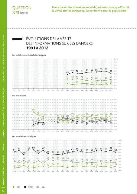 Baromètre IRSN 2013 - La perception des risques et de la sécurité ...