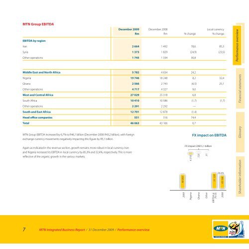 Group finance director's report continued - MTN Group
