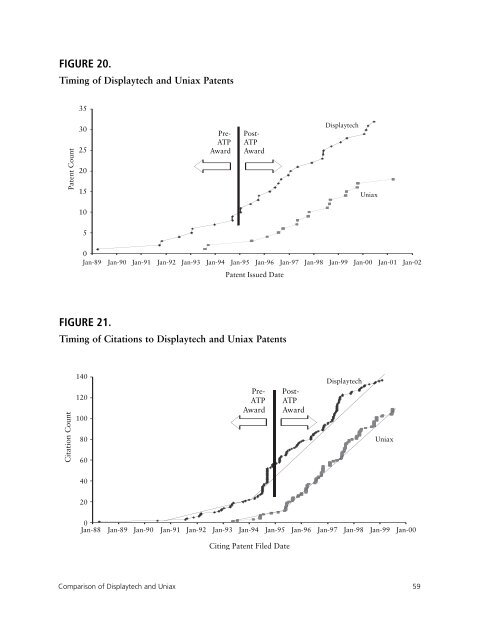 Direct and Spillover Effects of ATP-Funded Photonics Technologies