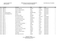 Liste inscrits 29 nov au 19 Nov - Convergence-LR