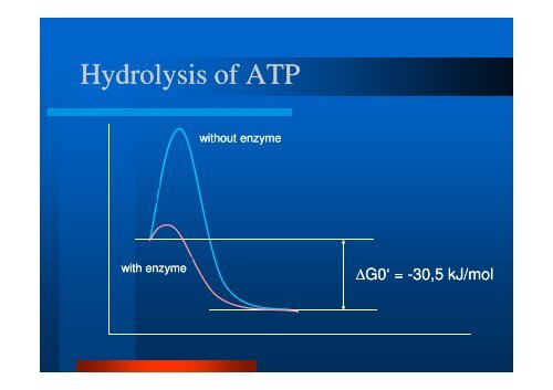 (Microsoft PowerPoint - ATP angl.ppt [Re\236im kompatibility])