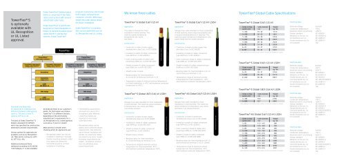 Global Wind Energy Sales Contacts - Prysmian Cables and Systems