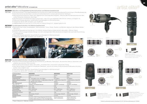 Produktkatalog I Deutschland I Ã¢Â‚Â¬ - Audio-Technica