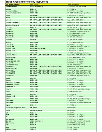 Zeiss lamps cross reference - Microlites Scientific