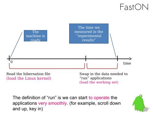 Shorten Device Boot Time for Automotive IVI - The Linux Foundation