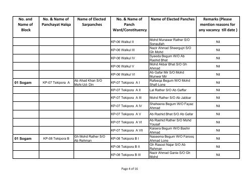 DISST KUPWARA.xlsx - drdk.nic.in