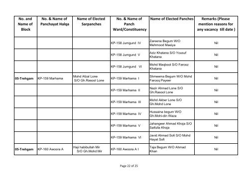 DISST KUPWARA.xlsx - drdk.nic.in