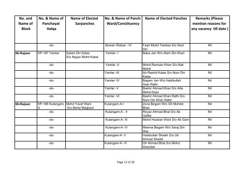 DISST KUPWARA.xlsx - drdk.nic.in