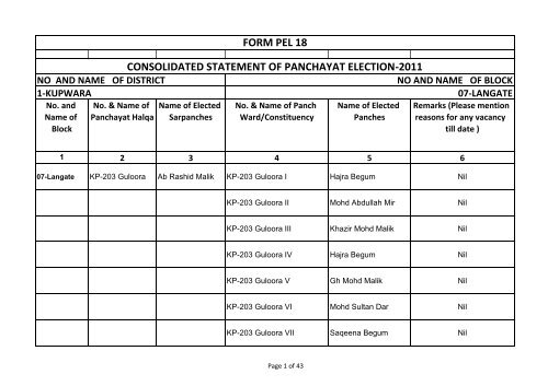 DISST KUPWARA.xlsx - drdk.nic.in