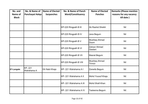 DISST KUPWARA.xlsx - drdk.nic.in