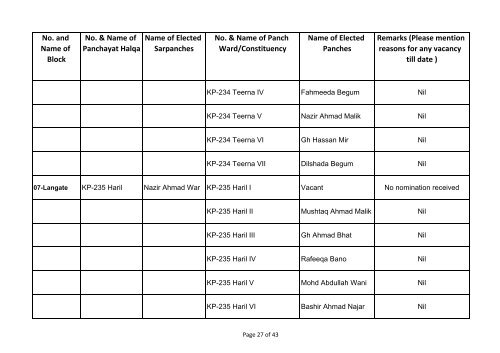 DISST KUPWARA.xlsx - drdk.nic.in