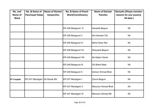 DISST KUPWARA.xlsx - drdk.nic.in