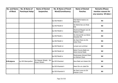 DISST KUPWARA.xlsx - drdk.nic.in