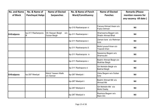 DISST KUPWARA.xlsx - drdk.nic.in