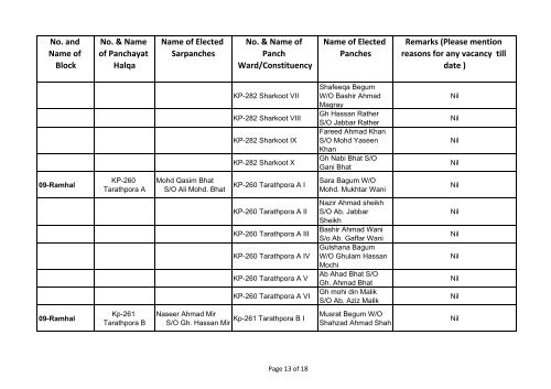 DISST KUPWARA.xlsx - drdk.nic.in