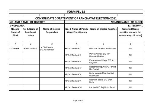 DISST KUPWARA.xlsx - drdk.nic.in