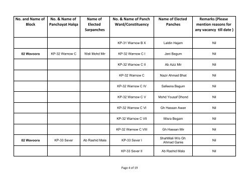 DISST KUPWARA.xlsx - drdk.nic.in