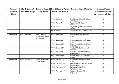 DISST KUPWARA.xlsx - drdk.nic.in