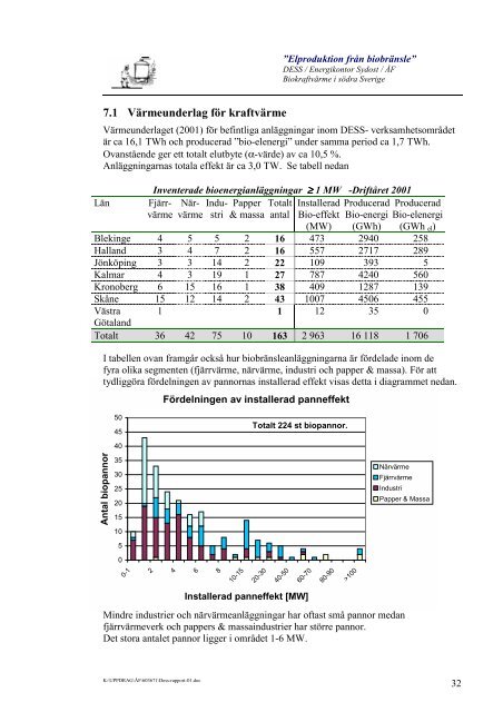 Elproduktion frÃ¥n biobrÃ¤nsleâ - Energikontor Sydost