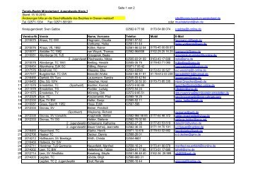 Seite 1 von 2 Tennis-Bezirk Münsterland, Jugendwarte Kreis 1 ...
