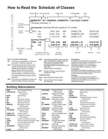 How to Read the Schedule of Classes - Pierce College