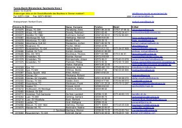 Tennis-Bezirk Münsterland, Sportwarte Kreis 1 Stand: 15.10.2010 ...