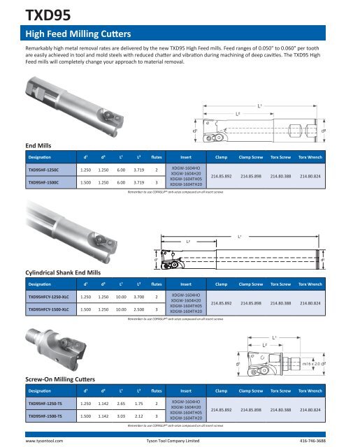 TXD95 High Feed Milling Cutters - Tyson Tool Company Limited