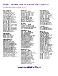 girls all-time champions - PIAA DISTRICT III