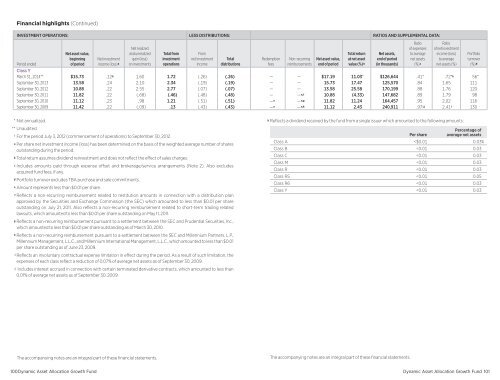 March - Putnam Investments