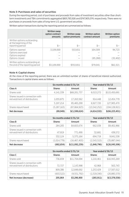 March - Putnam Investments