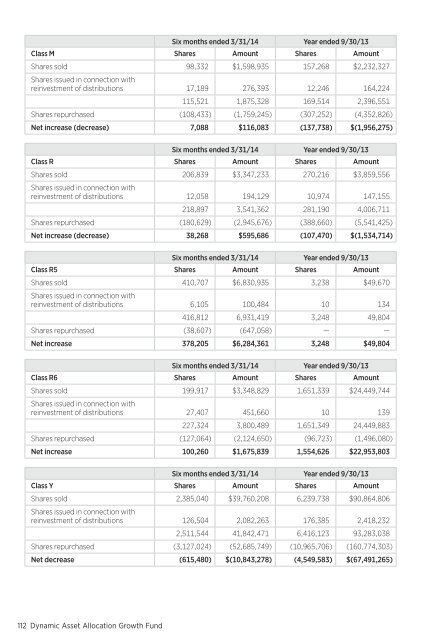 March - Putnam Investments