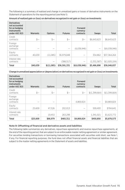 March - Putnam Investments