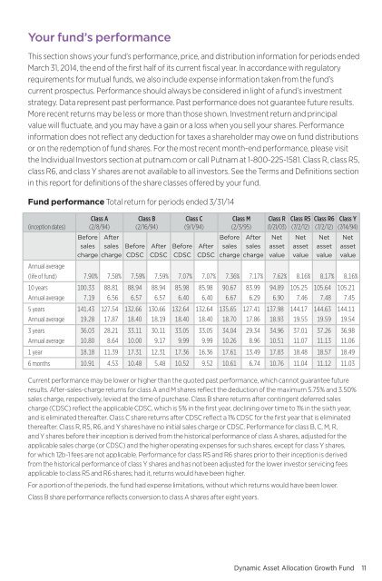 March - Putnam Investments