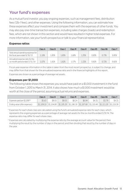 March - Putnam Investments