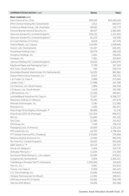 March - Putnam Investments