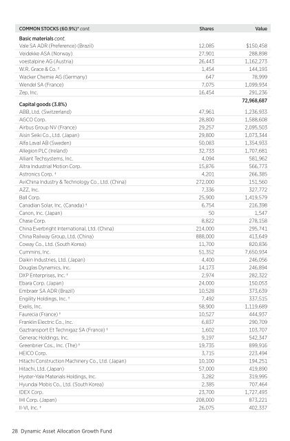 March - Putnam Investments