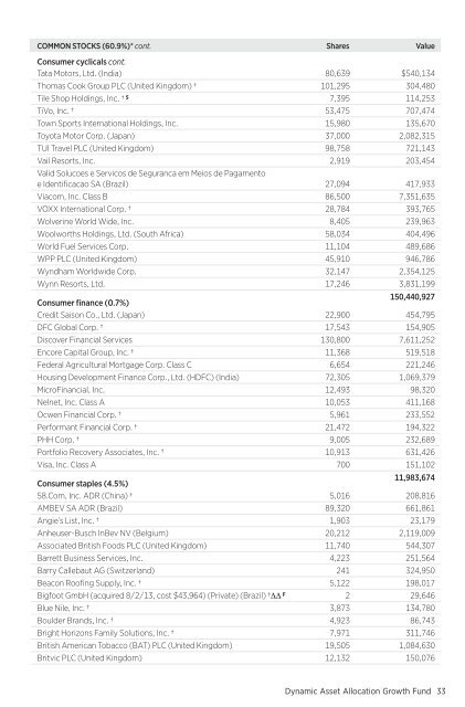 March - Putnam Investments