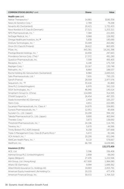 March - Putnam Investments