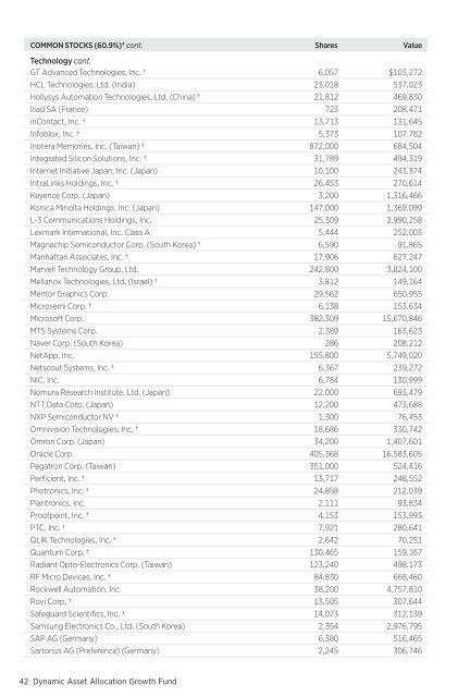 March - Putnam Investments