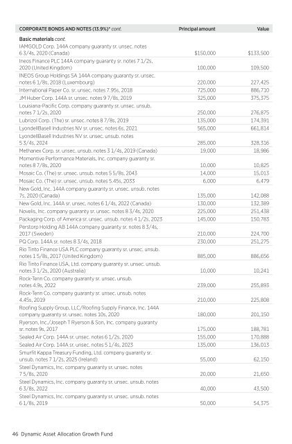 March - Putnam Investments