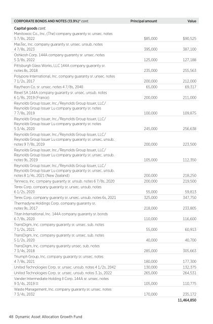 March - Putnam Investments