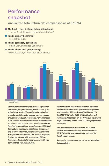 March - Putnam Investments