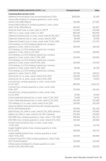 March - Putnam Investments