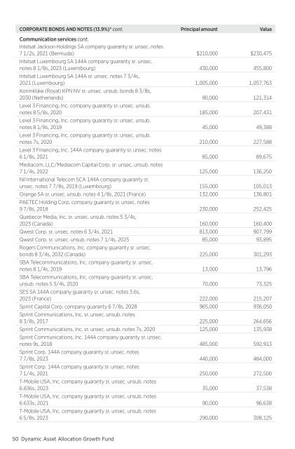 March - Putnam Investments