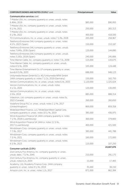 March - Putnam Investments