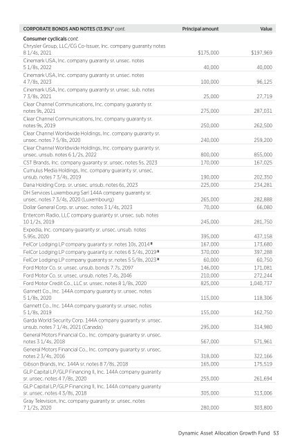 March - Putnam Investments