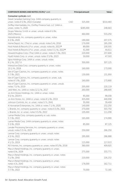 March - Putnam Investments