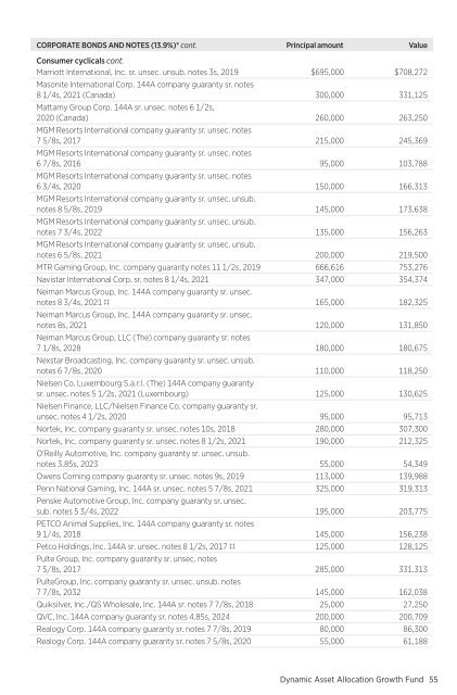 March - Putnam Investments