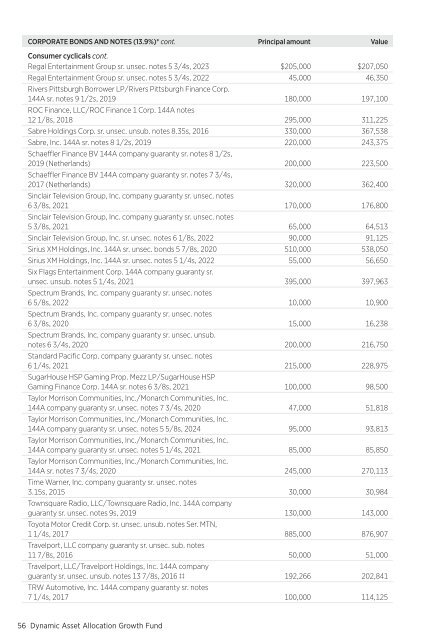 March - Putnam Investments