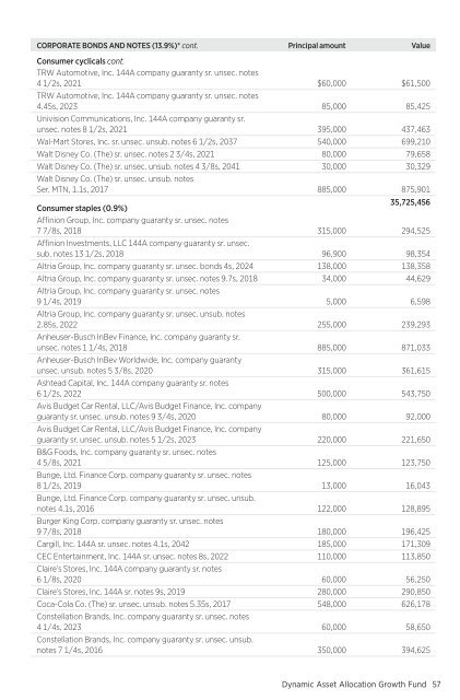 March - Putnam Investments